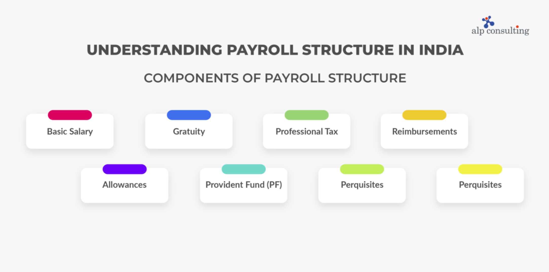 Different Components of Payroll Structure