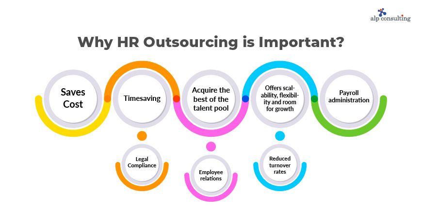 HR Outsourcing Importance 