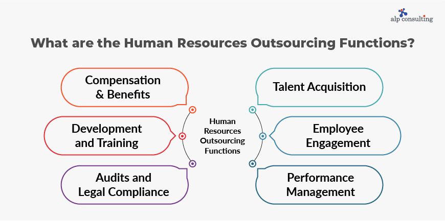 Human Resources Outsourcing Functions