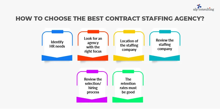 Choose the Best Contract Staffing Agency