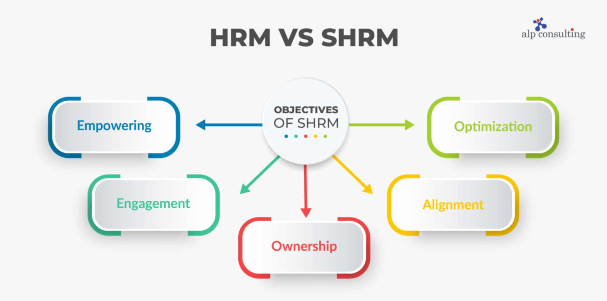 difference between hrm vs shrm