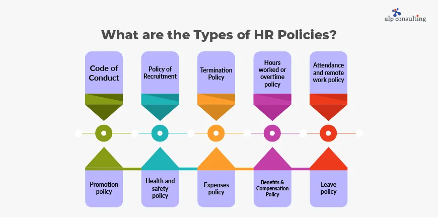 Types of HR Policies