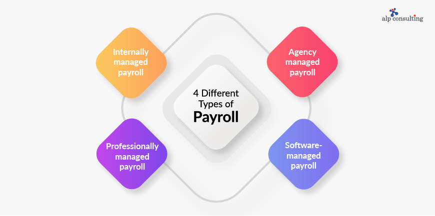 Difference Between Company Payroll and Third party Payroll
