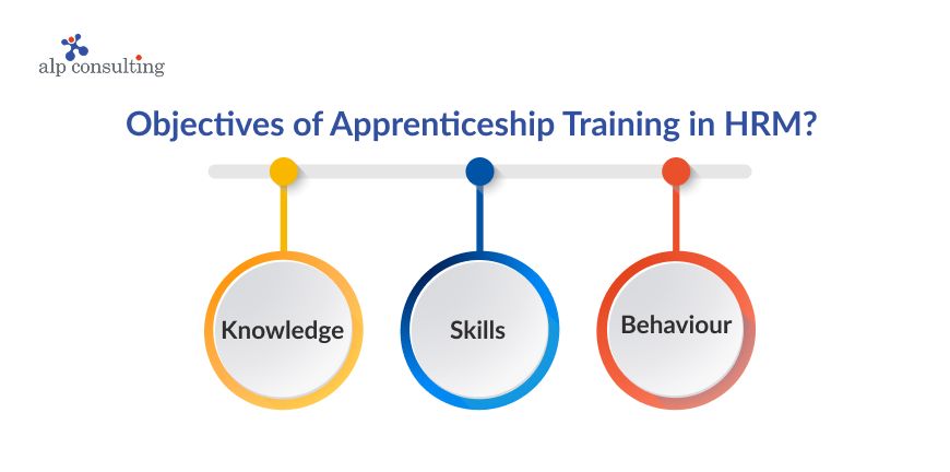 Objectives of Apprenticeship Training