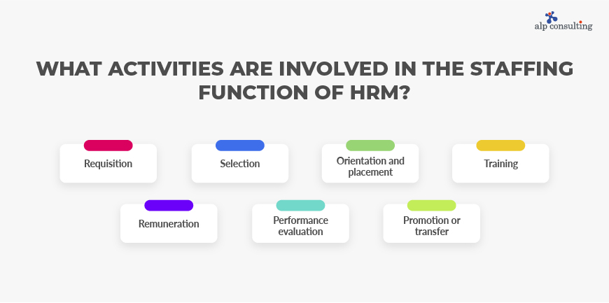 Staffing Functions