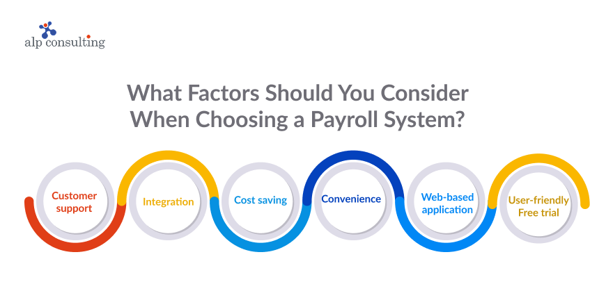 Payroll System Factors