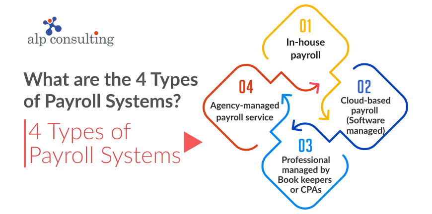 Types of Payroll Systems