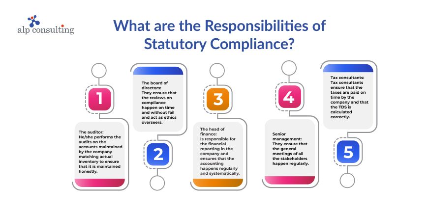 Responsibilities of Statutory Compliance