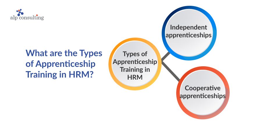 Types of Apprenticeship Training in HRM