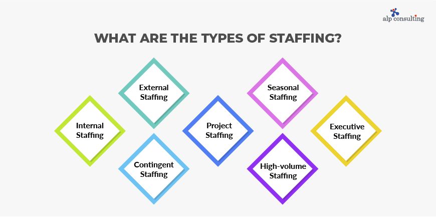 Types of Staffing