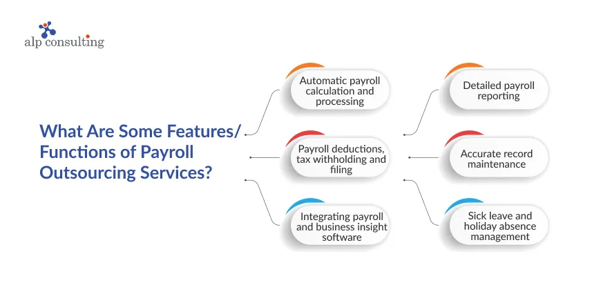 Functions of Payroll Outsourcing Services