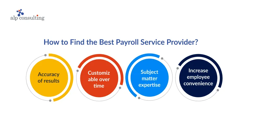 Best Payroll Service Provider