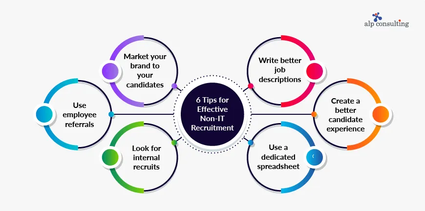 Tips for Effective Non-IT Recruitment