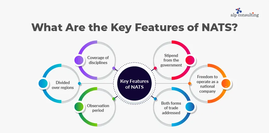 Key Features of NATS