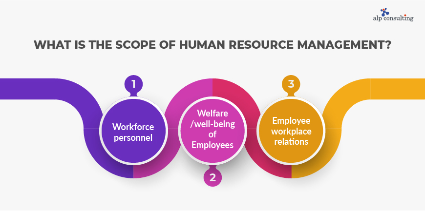 Scope of Human Resource Management