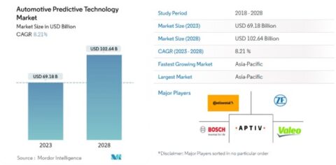 10 Key Automotive Industry Trends For 2024