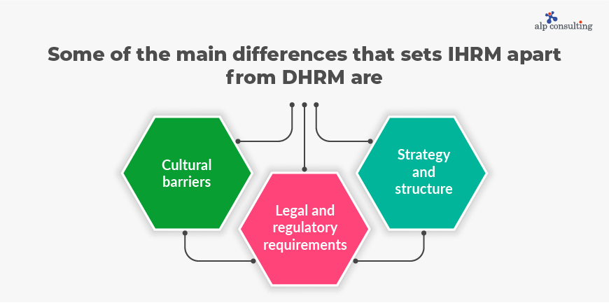 Difference between HRM-and-IHRM