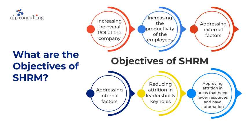 Objectives of SHRM