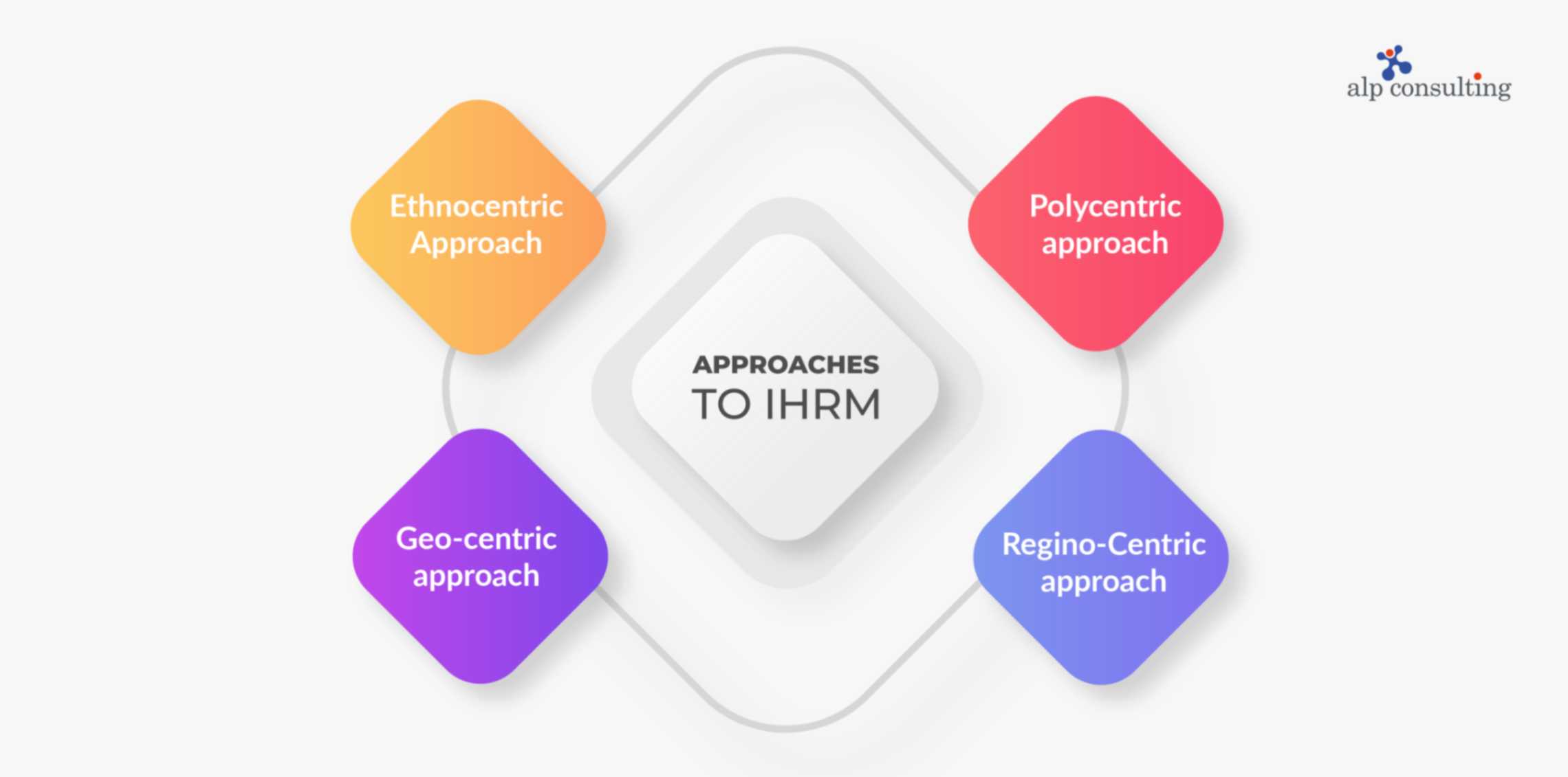 Approaches to IHRM