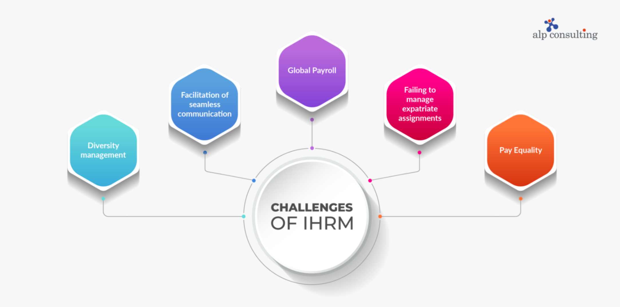 objective of ihrm