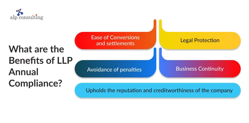 Benefits of LLP Annual Compliance