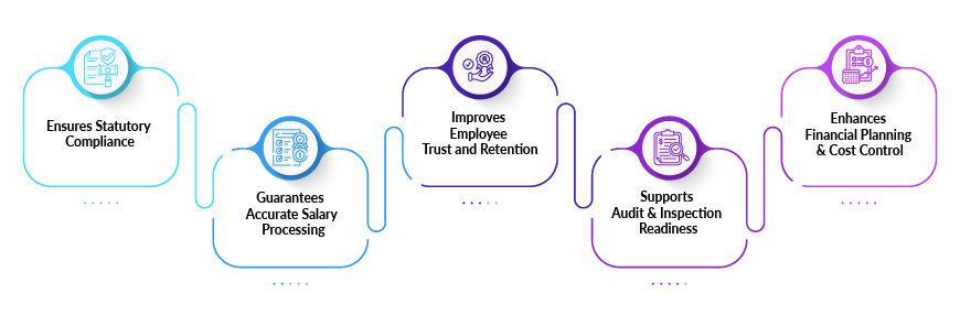 Why Payroll Setup is Paramount for Businesses?