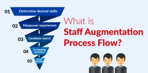 Staff Augmentation Process Flow