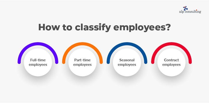 steps in the recruitment and selection process