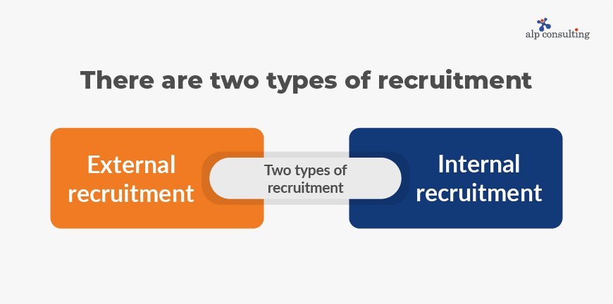 Types of Recruitment 
