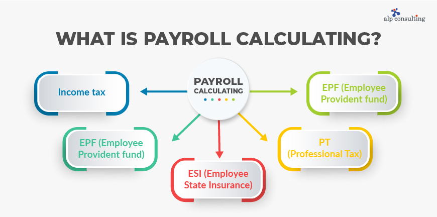 Payroll Calculating Meaning