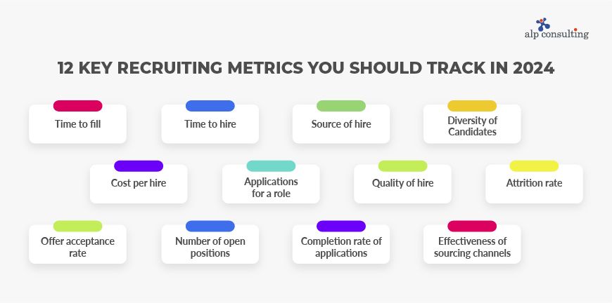 What Recruitment Metrics to Track?