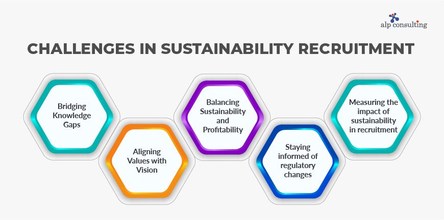 What are the Challenges and Solutions in Sustainability Recruitment?