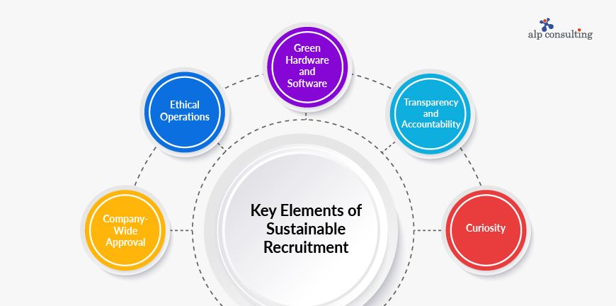 Key Elements of Sustainable Recruitment