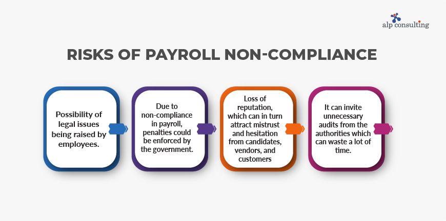 Risks of Payroll Non-Compliance