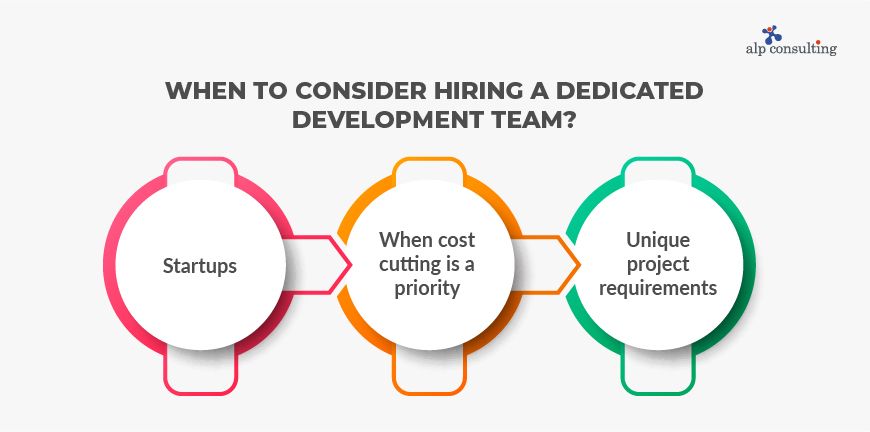 When to Consider Hiring a Dedicated Development Team?