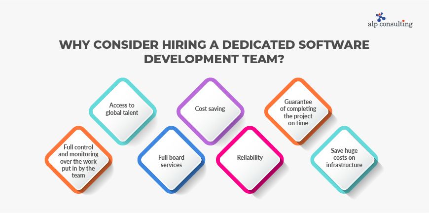 Why Consider Hiring a Dedicated Software Development Team?