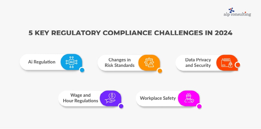 5 Key Regulatory Compliance Challenges in 2024