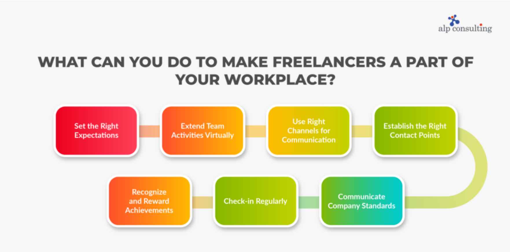 What Can You Do to Make Freelancers a Part of Your Workplace?