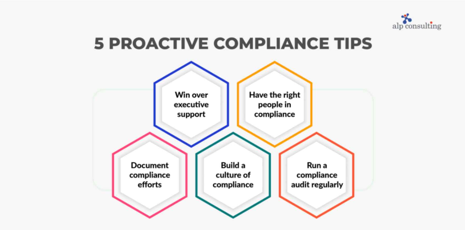 Proactive Compliance Tips