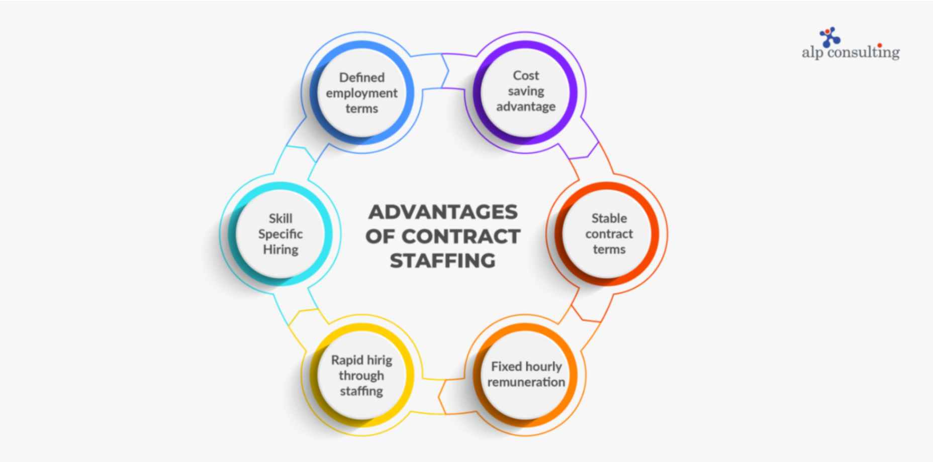 What are the Advantages of Contract Staffing?