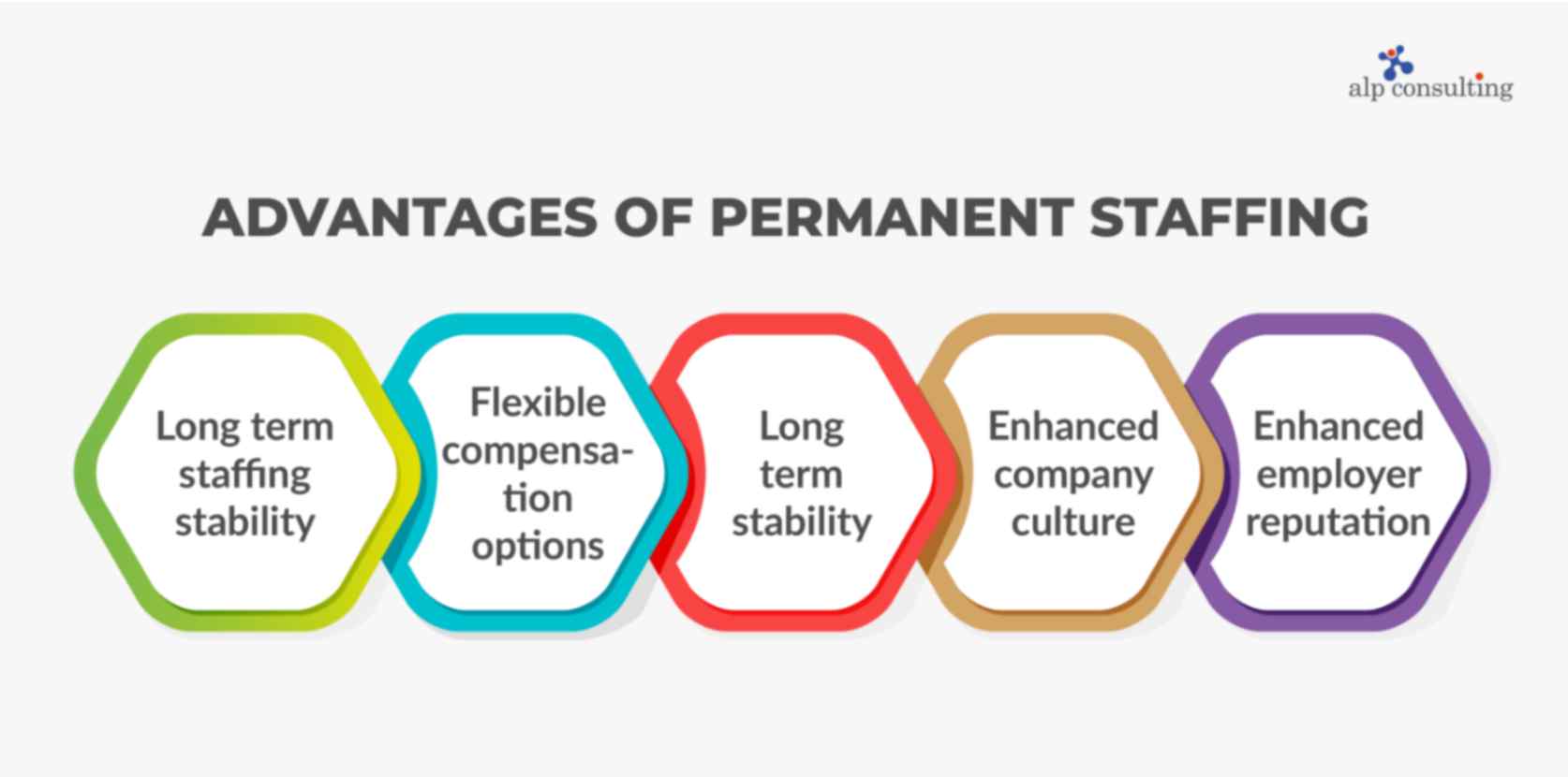 What are the Advantages of Permanent staffing?