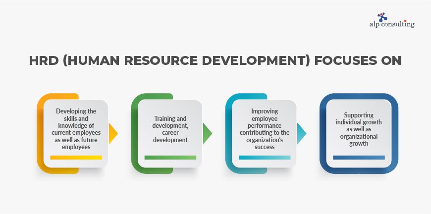 HRD (Human Resource Development) focuses on