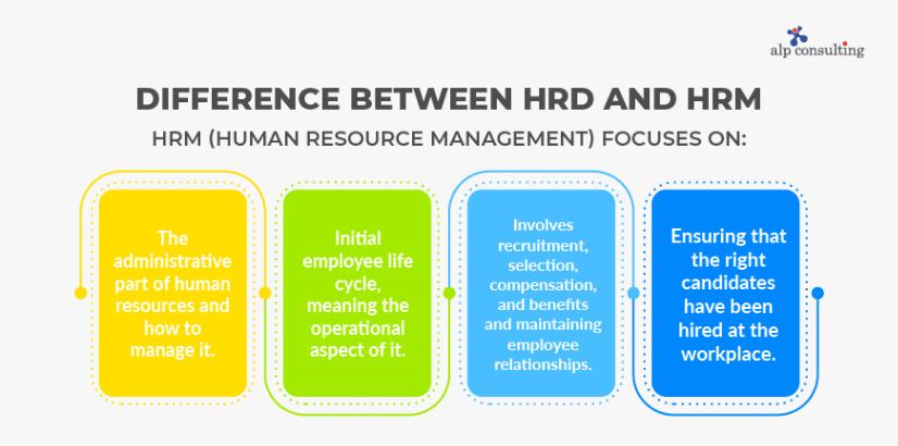 What is the difference between HRM and HRD?