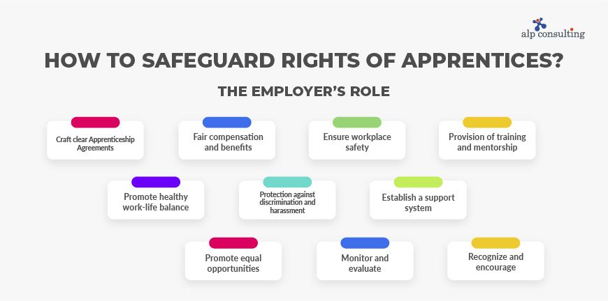 How to Safeguard Rights of Apprentices?