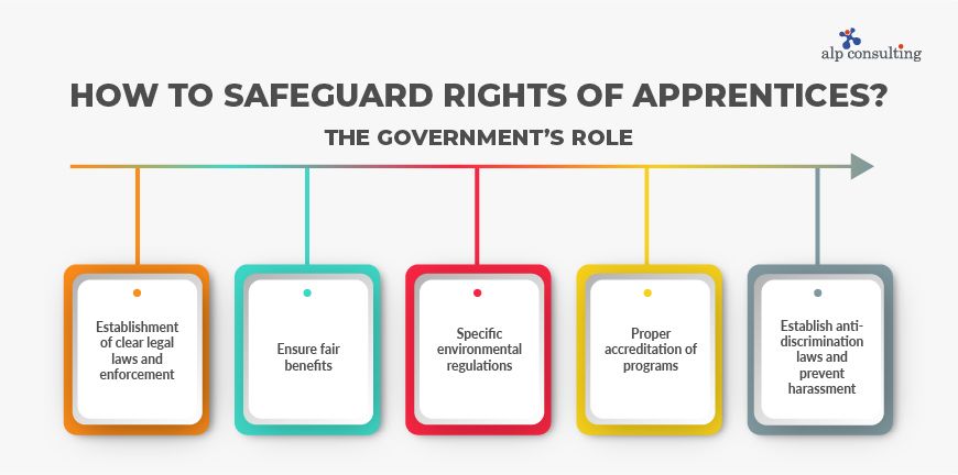 How to safeguard the rights of apprentices?