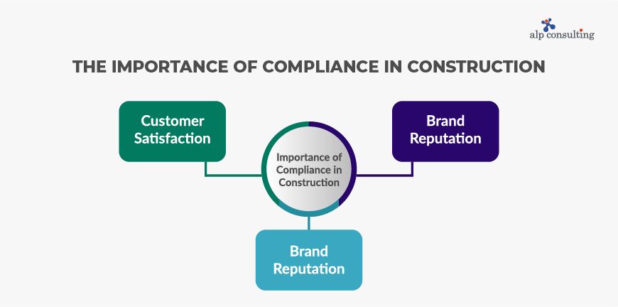 The Importance of Compliance in Construction