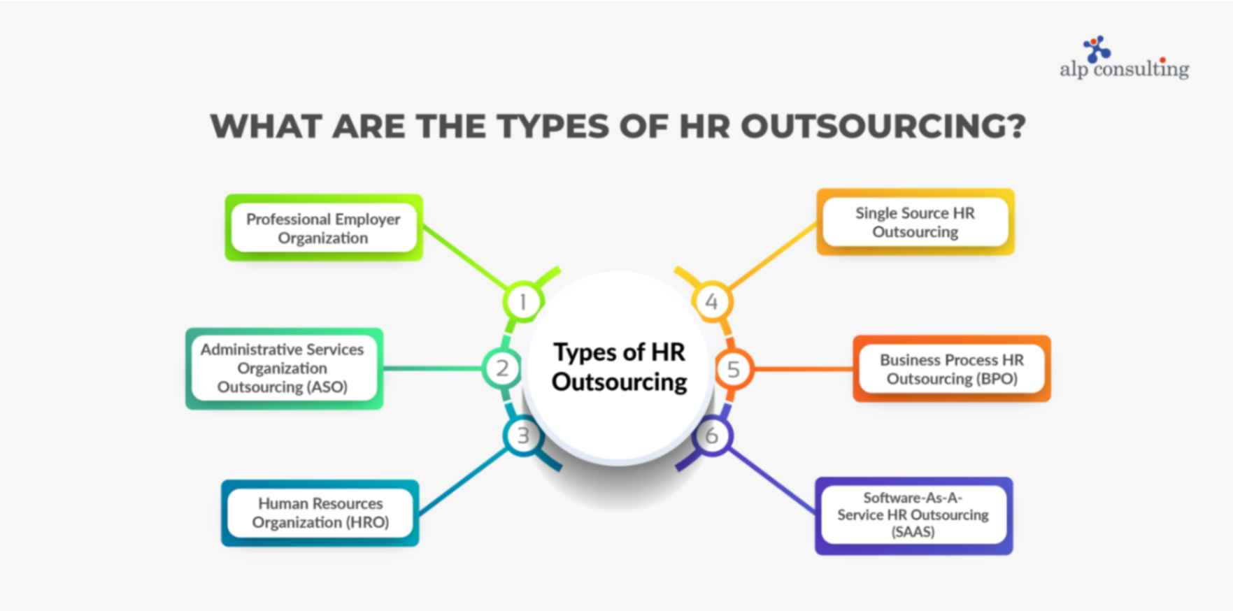 What Are the Types of HR Outsourcing?