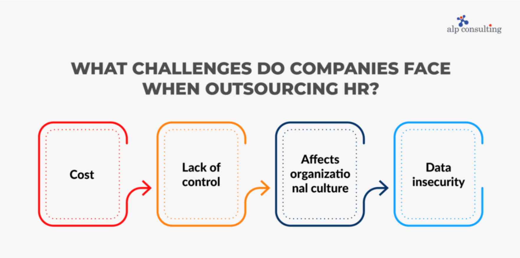 What Challenges Do Companies Face when Outsourcing HR?