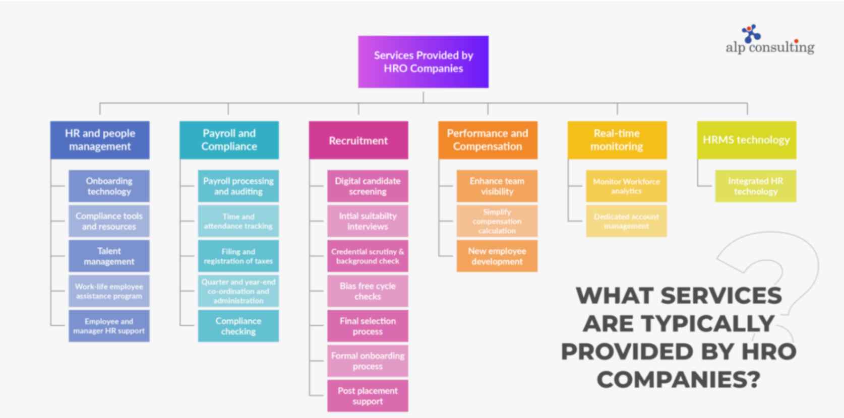 What Services Are Typically Provided by HRO Companies?