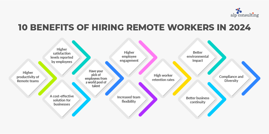 Hire Remote Workers